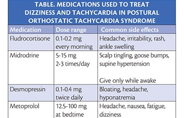 Postural Orthostatic Tachycardia Syndrome - Practical Neurology